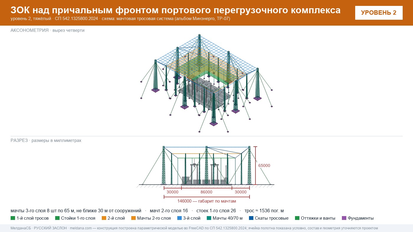 Мачтовая тросовая система ЗОК ЗАСЛОН на нефтеналивном терминале в Екатеринбурге