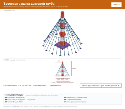 Тросовая защита дымовой трубы (ТР-07а) 