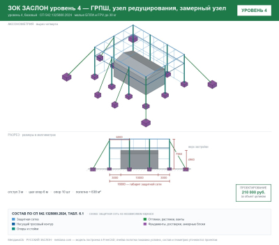 ЗОК ЗАСЛОН уровень 4 — ГРПШ, узел редуцирования, замерный узел 